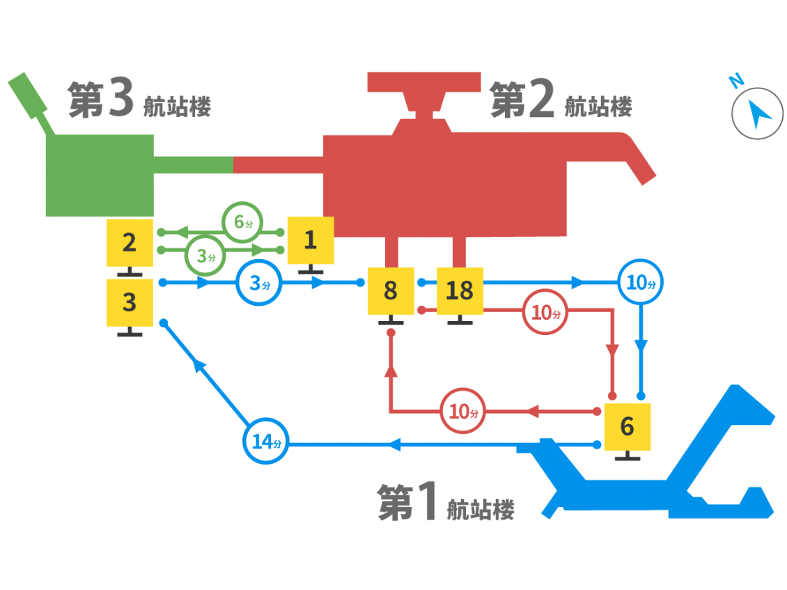 航站楼联络巴士的上下客点、所需时间示意图