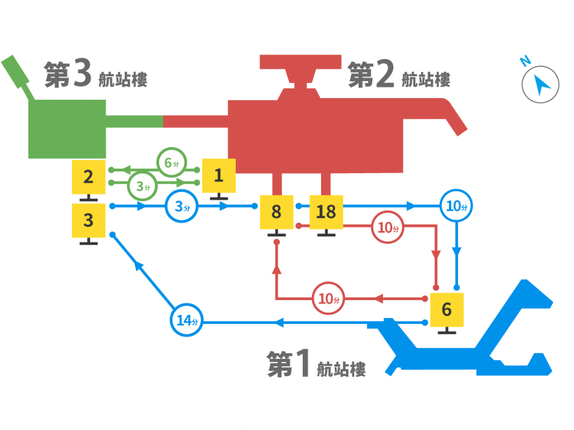 航站樓聯絡巴士的上下客點、所需時間示意圖