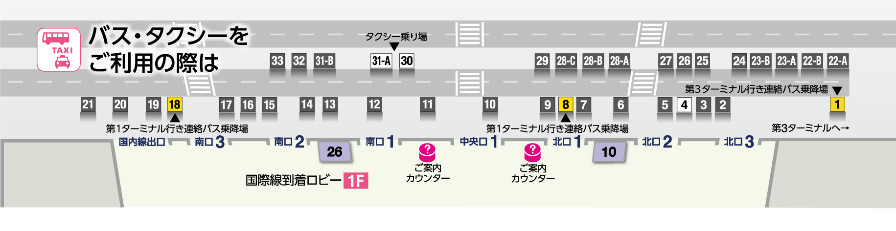 伊勢崎 ストア 成田 空港 バス