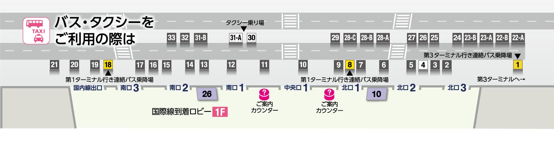 第2ターミナル 連絡バス乗降場の案内図