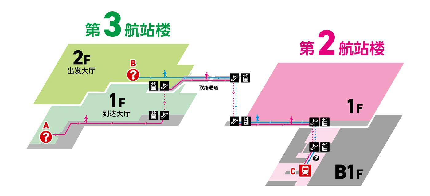 通过通道在二号和三号航站楼间的步行路径