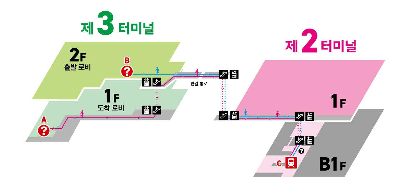 제2 터미널과 제3 터미널 사이의 접근 통로를 통한 도보 이동 루트