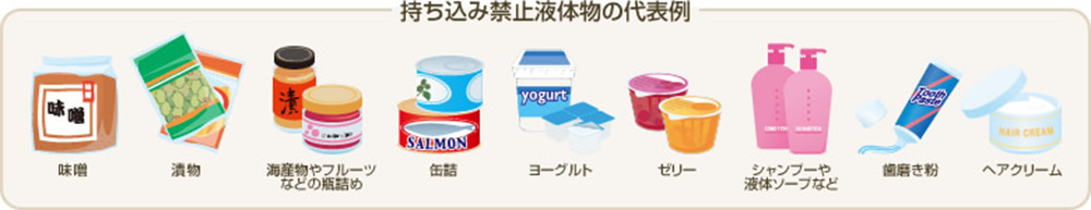 持ち込み禁止液体物のイラスト。代表例は、味噌、漬物、瓶詰め、缶詰、ヨーグルト、ゼリー、シャンプー、液体ソープ、歯磨き粉、ヘアクリーム。