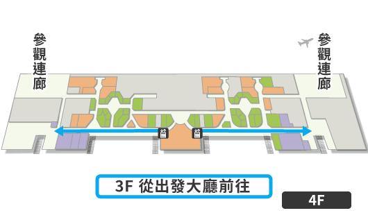 4F 參觀連廊