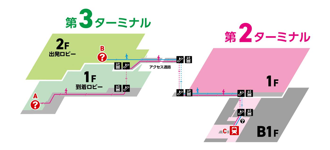 第2ターミナル・第3ターミナル間のアクセス通路を経由して徒歩での移動ルート