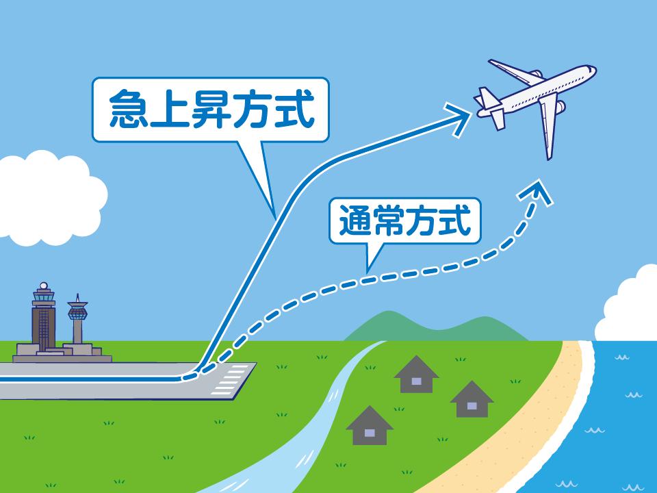 直進上昇・直進降下の軌跡を記したイラスト