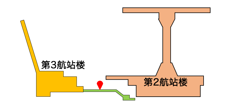 第3航站楼联络通道2楼指南图