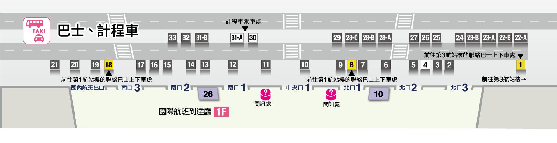 第2航站樓 聯絡巴士上下車站指南圖