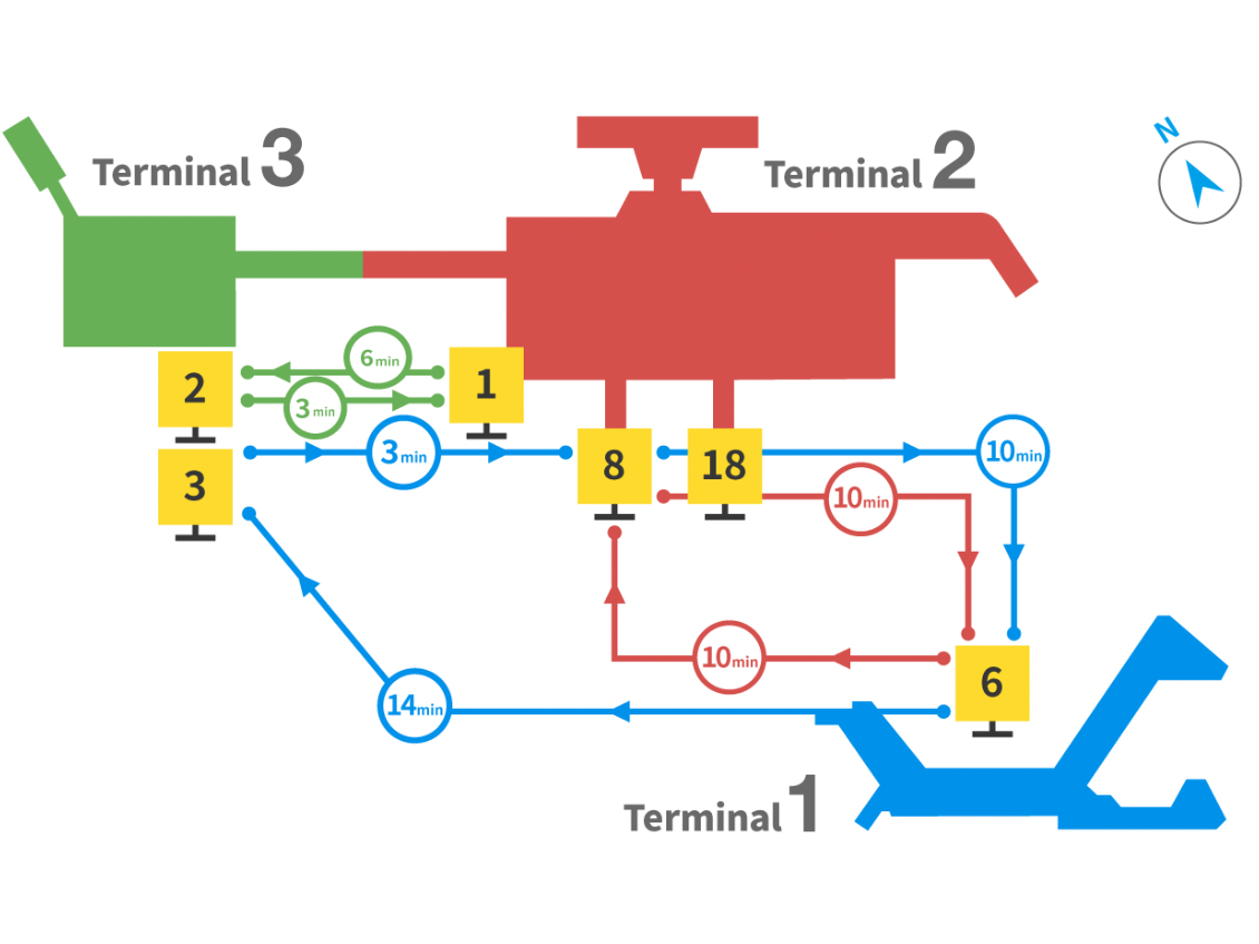 Terminal shuttle bus stops and travel times