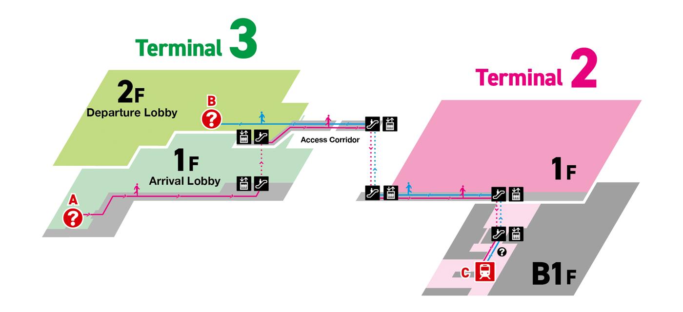 Walking route between Terminal 2 and Terminal 3 through the access passage